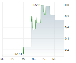 DEEP SEA MINERALS CORP Chart 1 Jahr