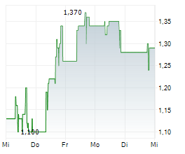 DEEP SEA MINERALS CORP Chart 1 Jahr