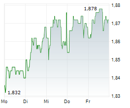 DEEP VALUE DRILLER AS Chart 1 Jahr DEEP VALUE DRILLER AS Chart 1 Jahr