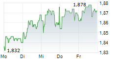 DEEP VALUE DRILLER AS 5-Tage-Chart