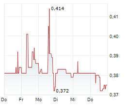 DEFENCE THERAPEUTICS INC Chart 1 Jahr