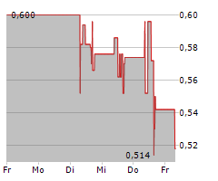 DEFENCE THERAPEUTICS INC Chart 1 Jahr