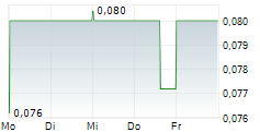 DEFENSE METALS CORP 5-Tage-Chart