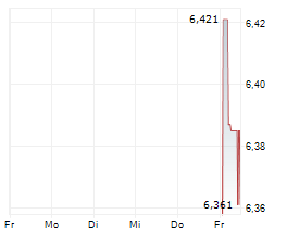 DEFIANCE AI & POWER INFRASTRUCTURE UCITS ETF Chart 1 Jahr