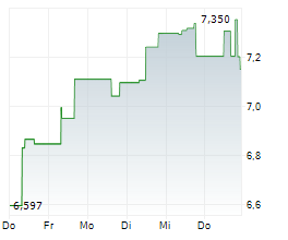 DEFIANCE AI & POWER INFRASTRUCTURE UCITS ETF Chart 1 Jahr DEFIANCE AI & POWER INFRASTRUCTURE UCITS ETF Chart 1 Jahr