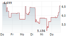 DEFIANCE MEMORY UCITS ETF 5-Tage-Chart