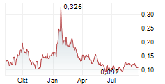 DEFIANCE SILVER CORP Chart 1 Jahr