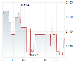 DEFIANCE SILVER CORP Chart 1 Jahr