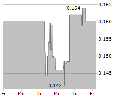 DEFIANCE SILVER CORP Chart 1 Jahr