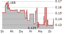 DEFIANCE SILVER CORP 5-Tage-Chart