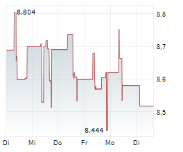 DEFIANCE UKRAINE RECONSTRUCTION UCITS ETF Chart 1 Jahr DEFIANCE UKRAINE RECONSTRUCTION UCITS ETF Chart 1 Jahr
