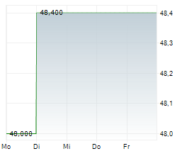 DEFINITY FINANCIAL CORPORATION Chart 1 Jahr DEFINITY FINANCIAL CORPORATION Chart 1 Jahr