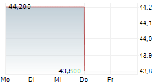 DEFINITY FINANCIAL CORPORATION 5-Tage-Chart DEFINITY FINANCIAL CORPORATION 5-Tage-Chart