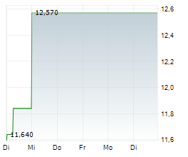 DEFINIUM THERAPEUTICS INC Chart 1 Jahr