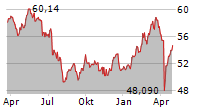 DEKA DAXPLUS MAXIMUM DIVIDEND UCITS ETF Chart 1 Jahr