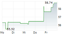 DEKA FUTURE ENERGY ESG UCITS ETF 5-Tage-Chart