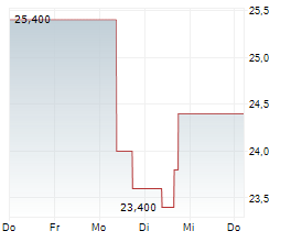 DEL MONTE CORPORATION Chart 1 Jahr
