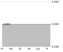 DELOTA CORP Chart 1 Jahr