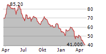 DELTA PLUS GROUP SA Chart 1 Jahr