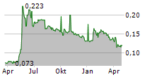 DELTA TECHNOLOGIES NYRT Chart 1 Jahr