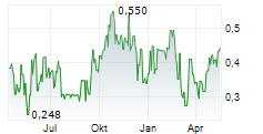 DENARIUS METALS CORP Chart 1 Jahr