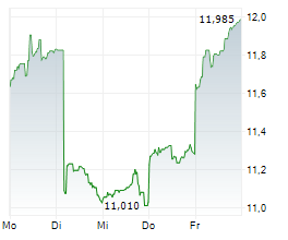DENSO CORPORATION Chart 1 Jahr