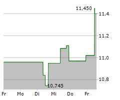 DENSO CORPORATION Chart 1 Jahr