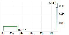 DEOLEO SA 5-Tage-Chart