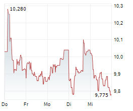DERICHEBOURG SA Chart 1 Jahr