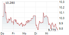 DERICHEBOURG SA 5-Tage-Chart