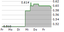 DESERT CONTROL AS 5-Tage-Chart