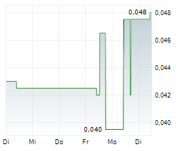 DESERT GOLD VENTURES INC Chart 1 Jahr