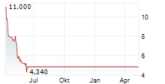 DESKTOP METAL INC Chart 1 Jahr