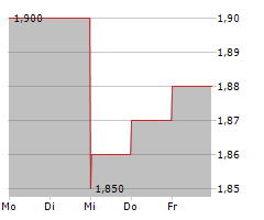 DESWELL INDUSTRIES INC Chart 1 Jahr