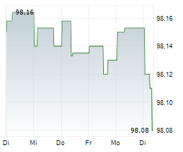 DEUTSCHE APOTHEKER UND AERZTEBANK EG Chart 1 Jahr DEUTSCHE APOTHEKER UND AERZTEBANK EG Chart 1 Jahr