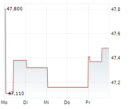 DEUTSCHE BAHN AG Chart 1 Jahr