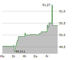 DEUTSCHE BAHN AG Chart 1 Jahr