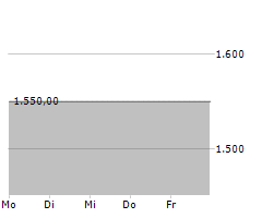 DEUTSCHE BALATON AG Chart 1 Jahr