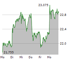 Deutsche bank nachrichten