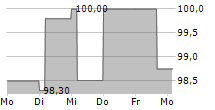 DEUTSCHE BILDUNG STUDIENFONDS II GMBH & CO KG 5-Tage-Chart