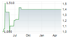 DEUTSCHE BIOTECH INNOVATIV AG Chart 1 Jahr