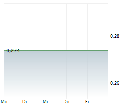 DEUTSCHE EFFECTEN UND WECHSEL-BETEILIGUNGSGESELLSCHAFT AG Chart 1 Jahr