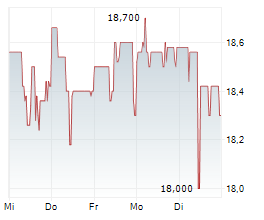 DEUTSCHE EUROSHOP SE Chart 1 Jahr DEUTSCHE EUROSHOP SE Chart 1 Jahr