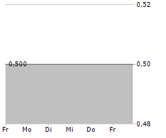 DEUTSCHE LICHTMIETE AG Chart 1 Jahr