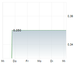 DEUTSCHE LICHTMIETE AG Chart 1 Jahr DEUTSCHE LICHTMIETE AG Chart 1 Jahr