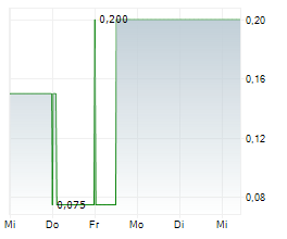 DEUTSCHE LICHTMIETE AG Chart 1 Jahr