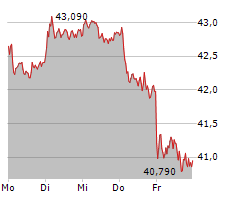 DEUTSCHE POST AG Chart 1 Jahr