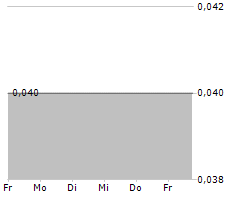 DEUTSCHE STEINZEUG CREMER & BREUER AG Chart 1 Jahr