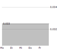 DEVERON CORP Chart 1 Jahr