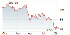 DEXIA SA Chart 1 Jahr